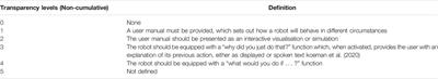 IEEE P7001: A Proposed Standard on Transparency